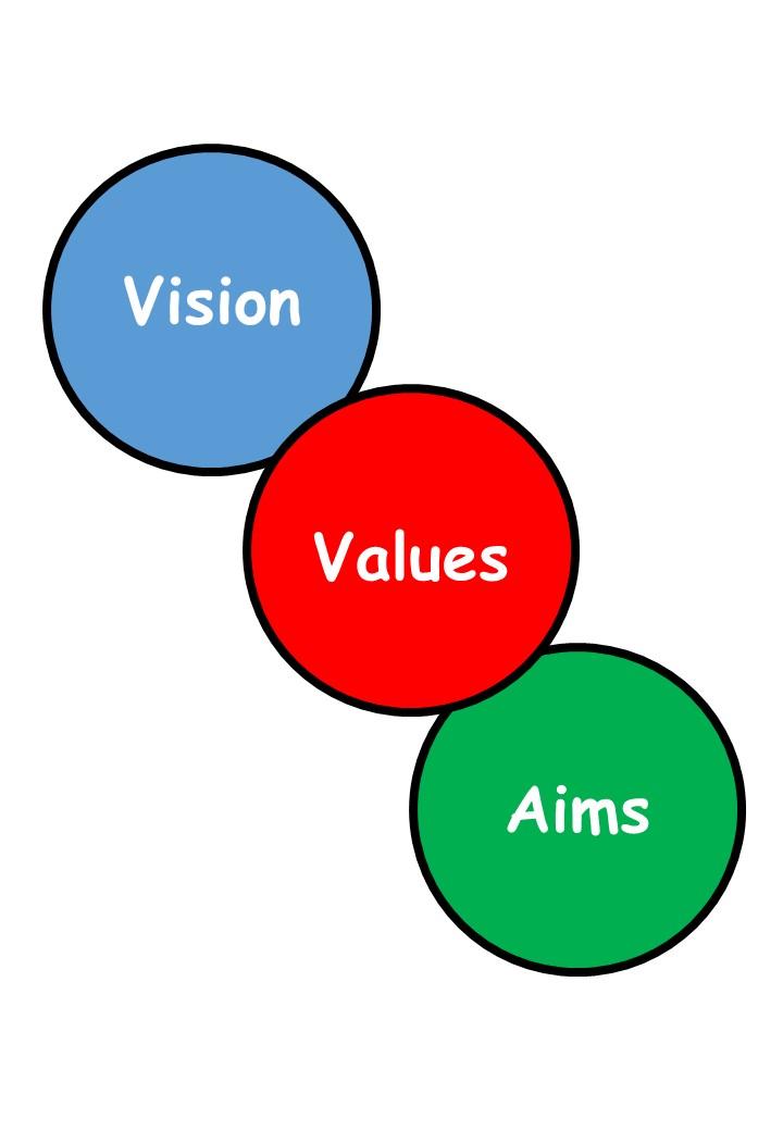vision